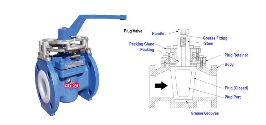 Plug Valves for Oil and Gas Production export company - City Cat Oil Parts Supply
